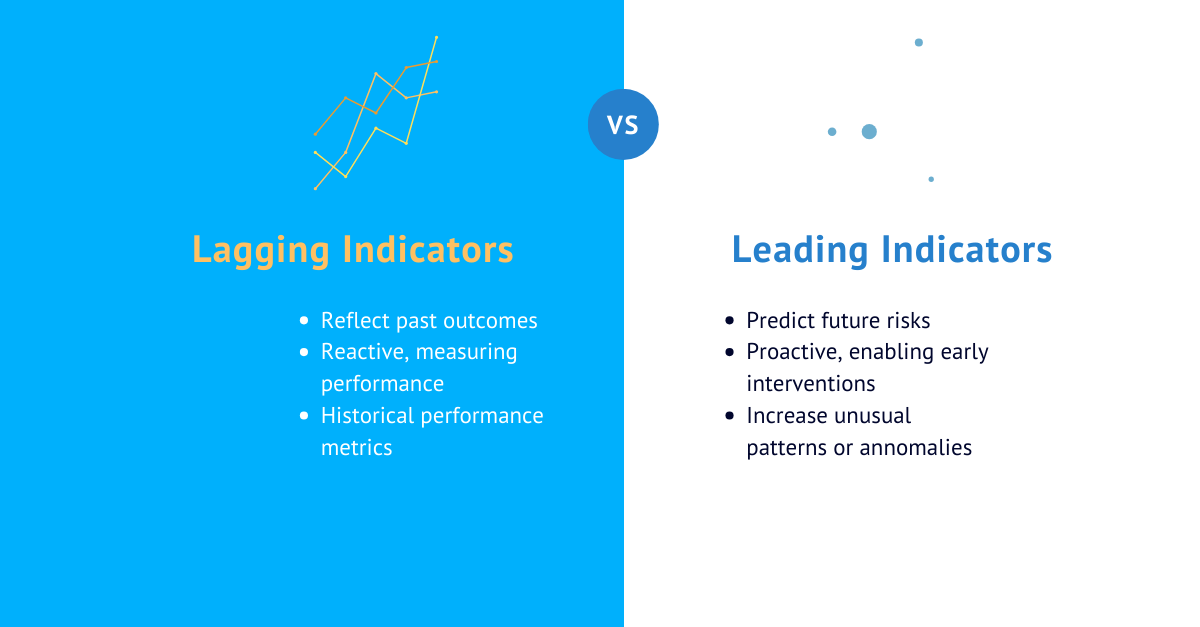 Leading vs. Lagging Indicators.